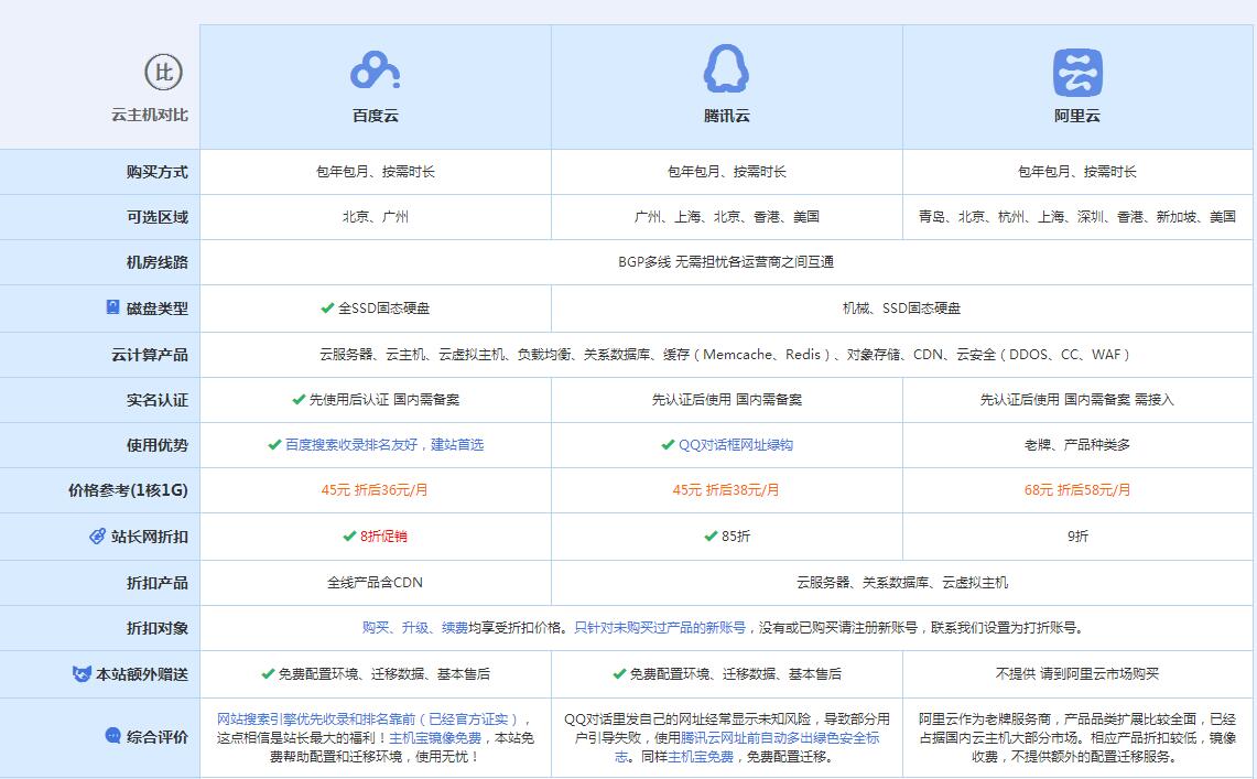 育才镇云主机代理对比.jpg